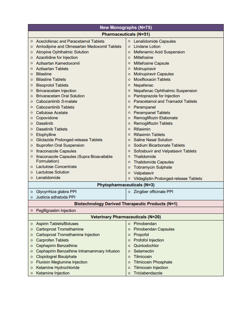 Salient Features of IP Addendum 2024png_Page2.png